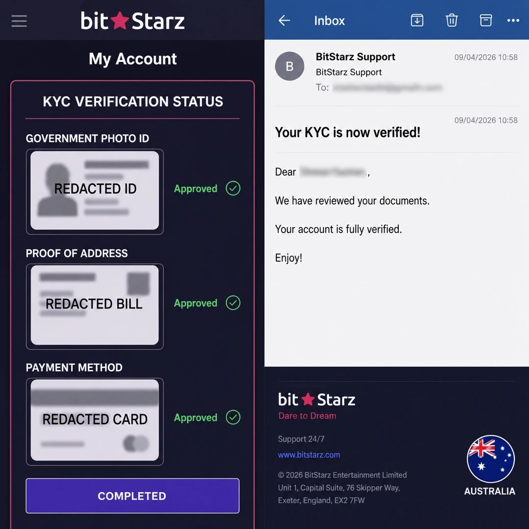 BitStarz verification panel with three KYC documents approved, next to the confirmation email timestamped 16 hours after upload; personal identifiers redacted.